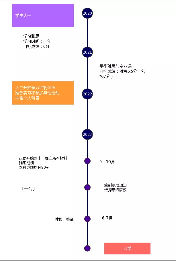 四年翻倍!英国留学真真真的要爆了......